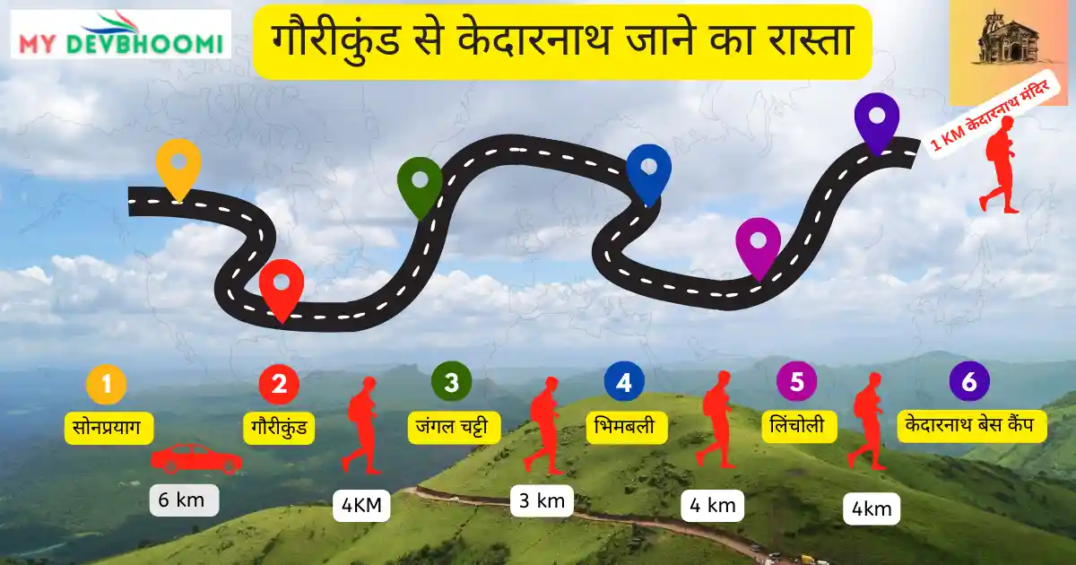 Gaurikund to Kedarnath trek map