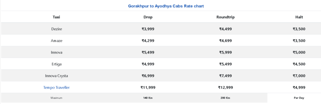 गोरखपुर से अयोध्या टैक्सी किराया |  Gorakhpur to Ayodhya Taxi Fares