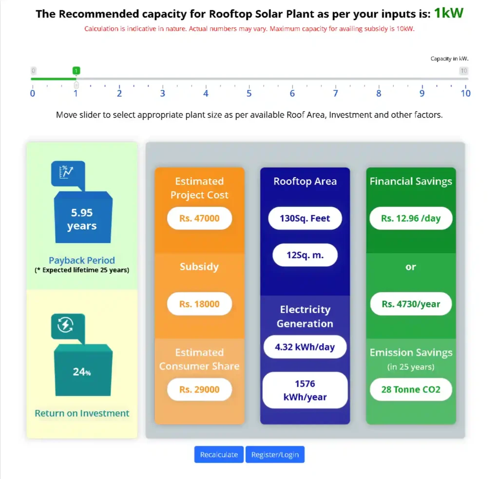 how to calculate solar panel for rooftop 