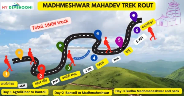  Madhmaheshwr  track rout map 