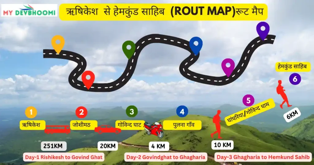 ऋषिकेश से हेमकुंड साहिब का rout map 