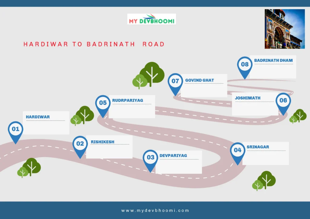 Haridwar to Badrinath road map