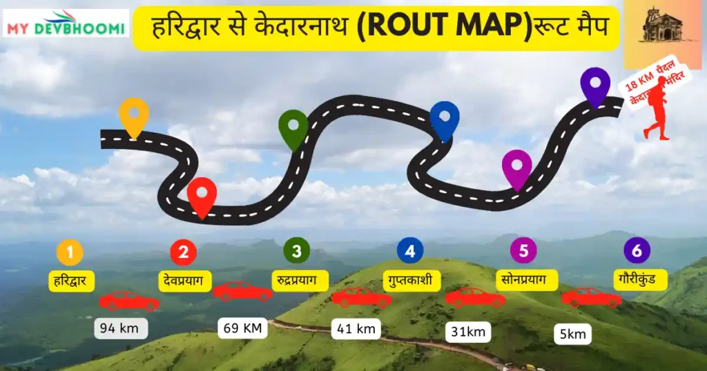 Haridwar to Kedarnath distance by road map: