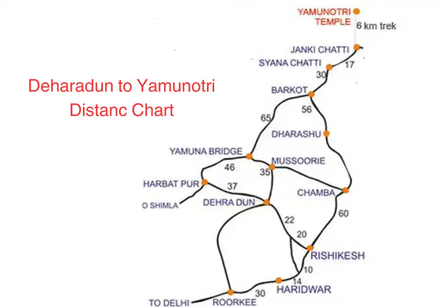 dehradun to yamunotri route map 