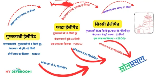 Kedarnath helicopter ticket  phata to kedarnath