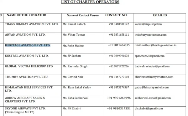 list of helicopter operator in uttarakhand char dham yatra