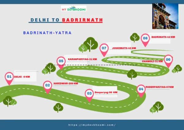 delhi to badrinath distance chart 