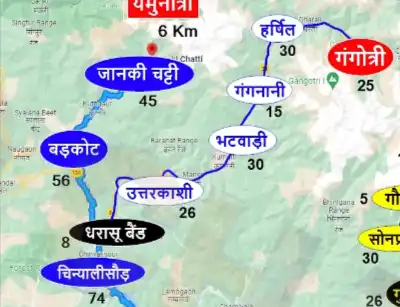 Yamunotri to Gangotri Distance Chart