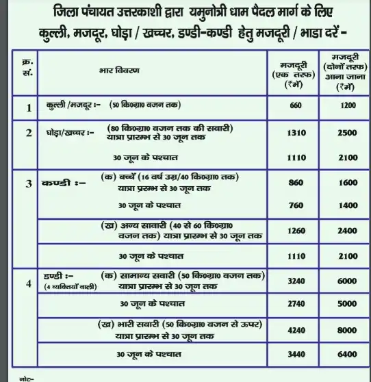 yamuntri dham horse palki rates