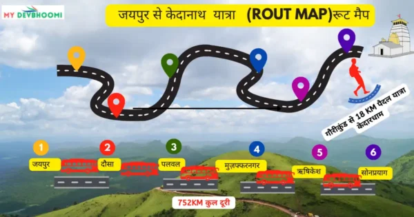  Jaipur to Kedarnath rout map 