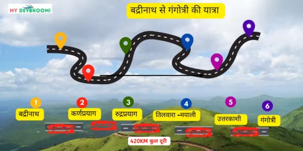 badrinath to gangotri distance chart 