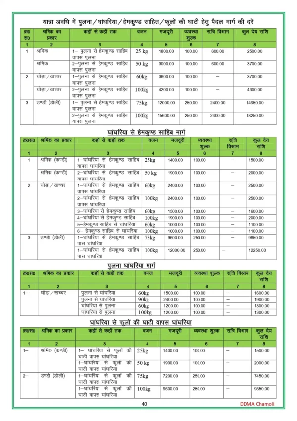 Ponny Rates in Hemkund Sahib Rout