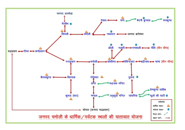 Badrinath  yatra rout map in details 